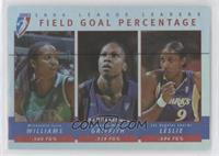 Field Goal Percentage (Tamika Williams, Yolanda Griffith, Lisa Leslie) [EX …