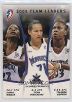 DeMya Walker, Ticha Penicheiro, Yolanda Griffith [EX to NM]