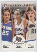 Becky Hammon, Elena Baranova