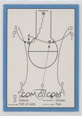 2009-10 Bowman '48 - [Base] - Blue #115 - Double Screen with Center Court Kept Open /1948