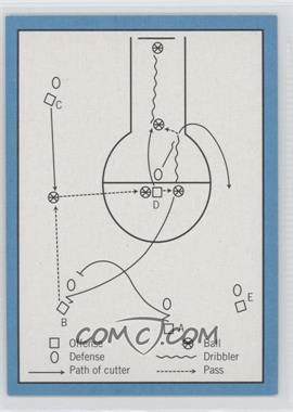 2009-10 Bowman '48 - [Base] - Blue #117 - Single Cut With Return Pass To Post /1948