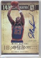 Mark Aguirre #/149