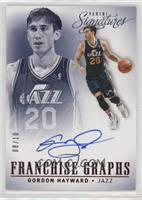 Gordon Hayward #/10