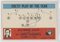 Colts' Play of the Year, Don Shula