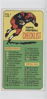 Checklist - NOS. 1 to 88 (White Back) [Poor to Fair]