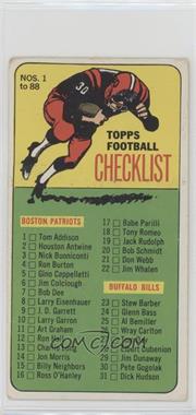 1965 Topps - [Base] #87.1 - Checklist - NOS. 1 to 88 (White Back) [Good to VG‑EX]