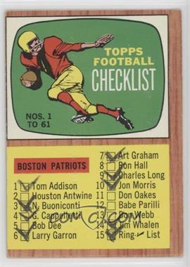 1966 Topps - [Base] #61 - Checklist [COMC RCR Poor]