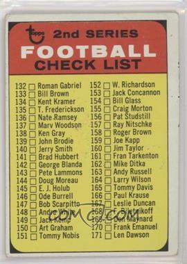 1968 Topps - [Base] #219.2 - 2nd Series Checklist (Green Print on Back) [COMC RCR Poor]