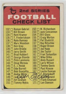 1968 Topps - [Base] #219.2 - 2nd Series Checklist (Green Print on Back) [COMC RCR Poor]