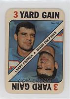 Larry Csonka [Good to VG‑EX]