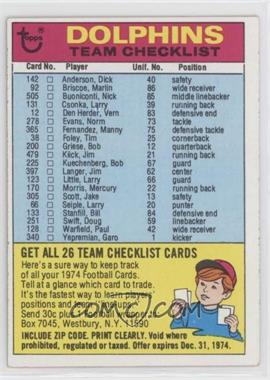 1974 Topps - Team Checklist #_MIDO.2 - Miami Dolphins (Two Stars on Back)