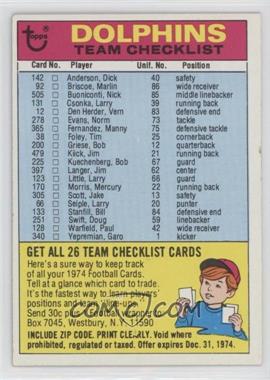 1974 Topps - Team Checklist #_MIDO.2 - Miami Dolphins (Two Stars on Back)