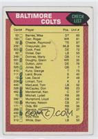 Baltimore Colts Team Checklist [Poor to Fair]