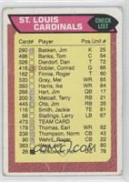 St. Louis Cardinals Team Checklist [Good to VG‑EX]