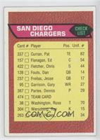 San Diego Chargers Team Checklist [Good to VG‑EX]