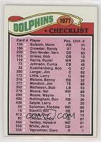 Team Checklist - Miami Dolphins