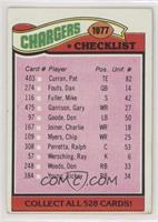 Team Checklist - San Diego Chargers [Good to VG‑EX]