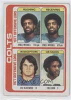 Lydell Mitchell, Lyle Blackwood, Fred Cook [Good to VG‑EX]