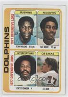 Dolphins Leaders Team Checklist (Benny Malone, Nat Moore, Curtis Johnson, A.J. …