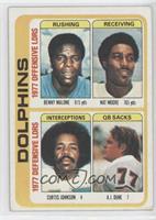 Dolphins Leaders Team Checklist (Benny Malone, Nat Moore, Curtis Johnson, A.J. …