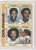 Dolphins Leaders Team Checklist (Benny Malone, Nat Moore, Curtis Johnson, A.J. …