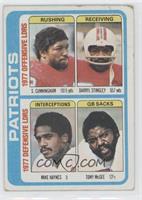 Sam Cunningham, Darryl Stingley, Mike Haynes, Tony McGee [Good to VG&…