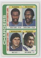 Rickey Young, Charlie Joiner, Mike Fuller, Gary Johnson