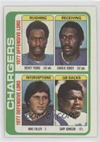 Rickey Young, Charlie Joiner, Mike Fuller, Gary Johnson