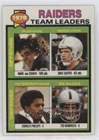 Team Leaders - Oakland Raiders