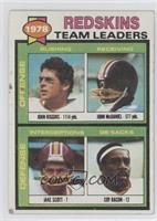 John Riggins, John McDaniel, Jake Scott, Coy Bacon