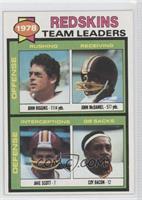 John Riggins, John McDaniel, Jake Scott, Coy Bacon