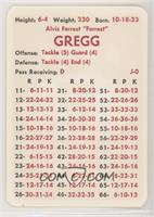 Forrest Gregg (Defense: Tackle (4); End (4))