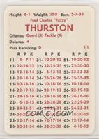 Fuzzy Thurston