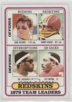 John Riggins, Joe Lavender, Coy Bacon, Danny Buggs [Good to VG‑…