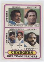 San Diego Chargers (Clarence Williams, John Jefferson, Woodrow Lowe, Ray Presto…