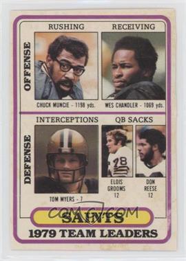 1980 Topps - Team Checklist Poster Cards #197 - New Orleans Saints (Chuck Muncie, Wes Chandler, Tom Myers, Elois Grooms, Don Reece)