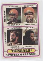 Cincinnati Bengals (Pete Johnson, Don Bass, Dick Jauron, Gary Burley) [Poor&nbs…