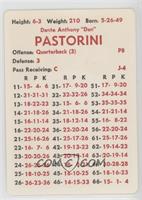 Dan Pastorini