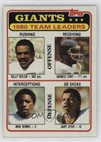 Billy Taylor, Earnest Gray, Mike Dennis, Gary Jeter [Poor to Fair]