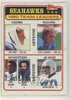 Steve Largent, Jim Jodat, Dave Brown, John Harris, Jacob Green [Poor to&nb…