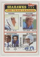 Steve Largent, Jim Jodat, Dave Brown, John Harris, Jacob Green