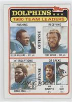 Delvin Williams, Tony Nathan, Gerald Small, Kim Bokamper, A.J. Duhe