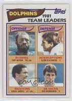 Tony Nathan, Glenn Blackwood, Duriel Harris, Bob Baumhower