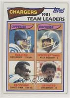 Chuck Muncie, Willie Buchanon, Charlie Joiner, Gary Johnson [EX to NM]