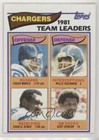 Chuck Muncie, Willie Buchanon, Charlie Joiner, Gary Johnson