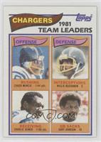 Chuck Muncie, Willie Buchanon, Charlie Joiner, Gary Johnson