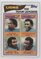 Billy Sims, Jim Allen, Freddie Scott, Dave Pureifory [Noted]