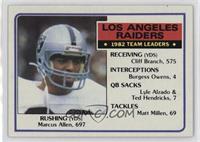 Marcus Allen [Good to VG‑EX]