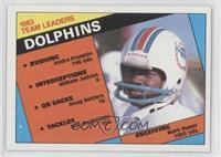 Mark Duper