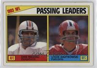League Leaders - Dan Marino, Steve Bartkowski [Poor to Fair]